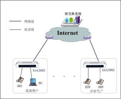 网络电话 时代创新，便捷沟通触手可及